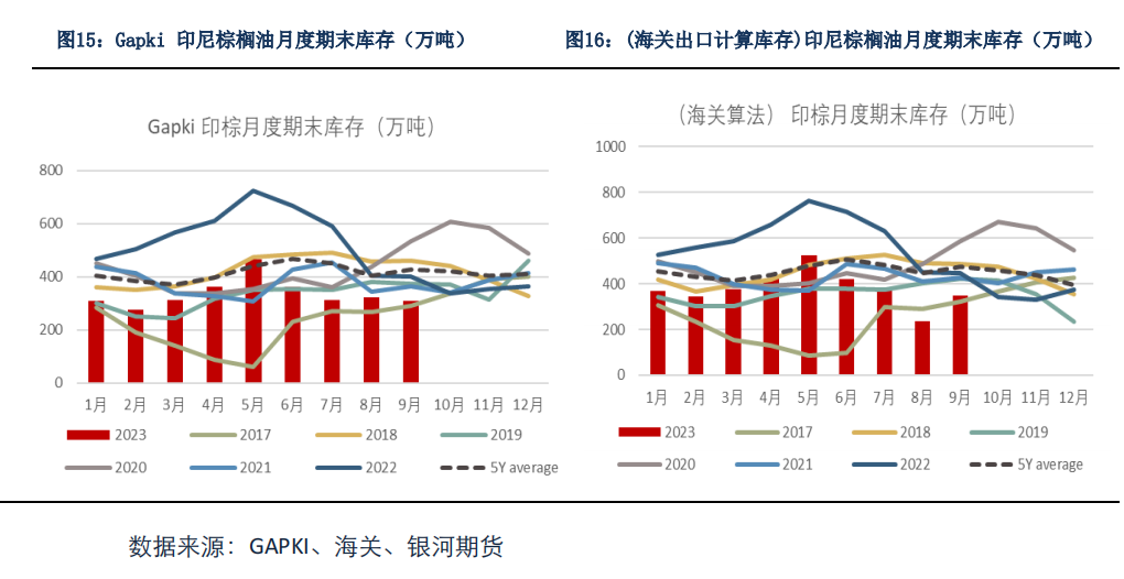 四十八小时核酸检测怎么算【油脂月报】天气因素仍对油脂存在扰动，短期油脂保持宽幅震荡,第6张