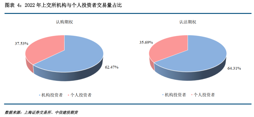 {}建投专题·期权策略基金产品市场概况——期权策略指数表现平稳且靠前,第4张