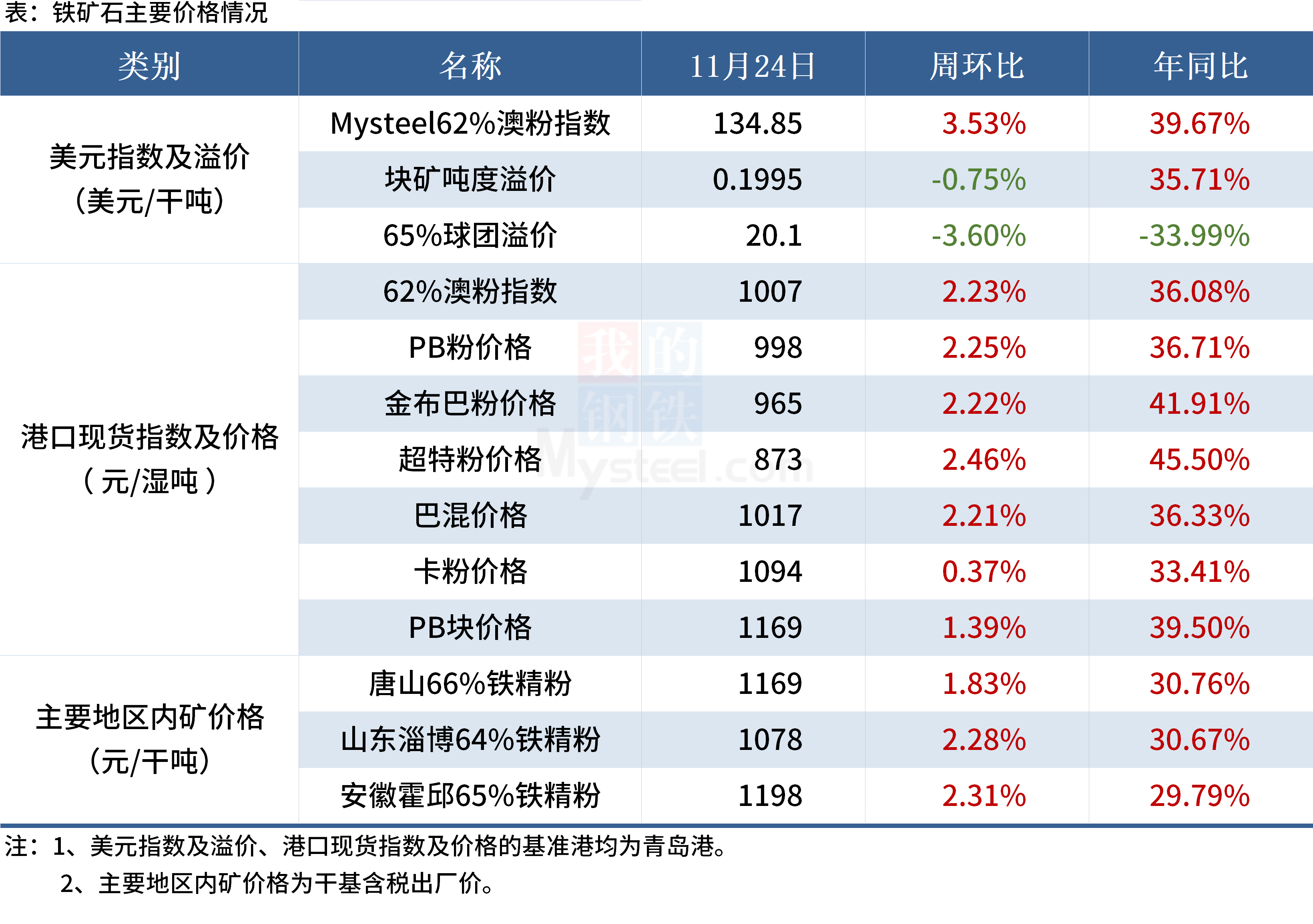 黑色金属报价Mysteel黑色金属例会：本周钢价或维持震荡反弹,第1张