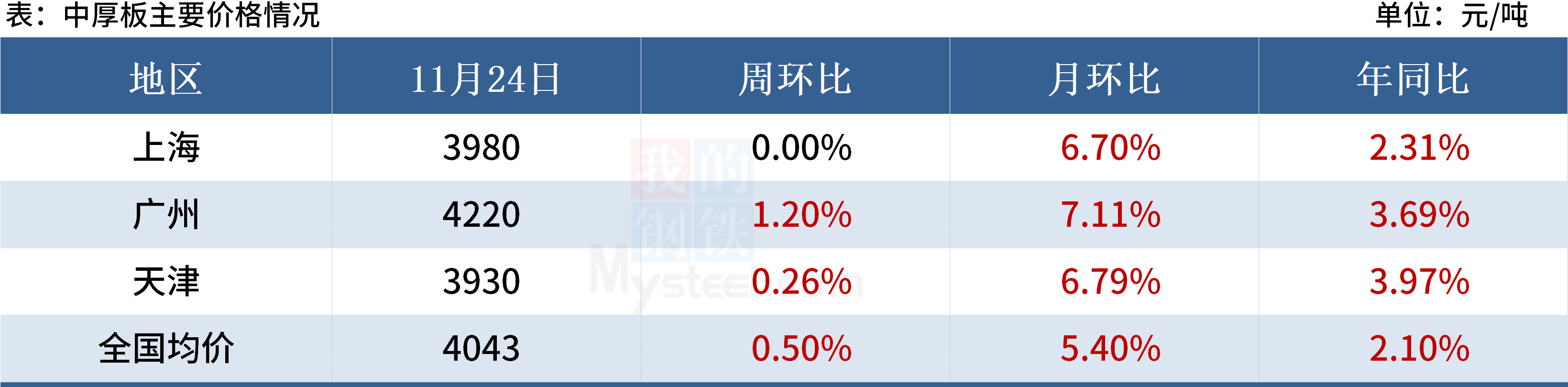 黑色金属报价Mysteel黑色金属例会：本周钢价或维持震荡反弹,第15张