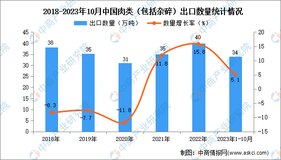 2023外贸出口减少 ebf2-f7e1960fae293d1eb258aa34f5cabbf4.png