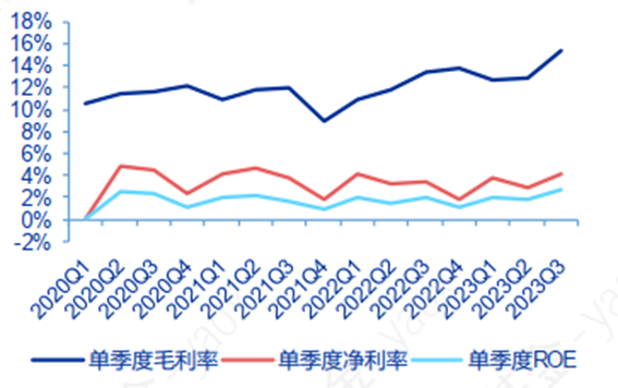 狂飙的汽车ETF（159512），滚滚向前