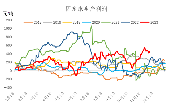 1月份尿素价格12月尿素月度报：跌宕起伏价格回归理性,第21张