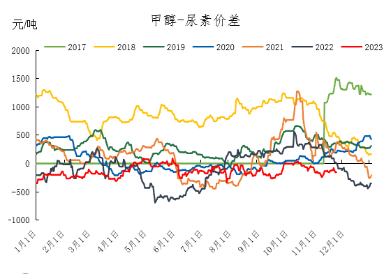 1月份尿素价格12月尿素月度报：跌宕起伏价格回归理性,第24张