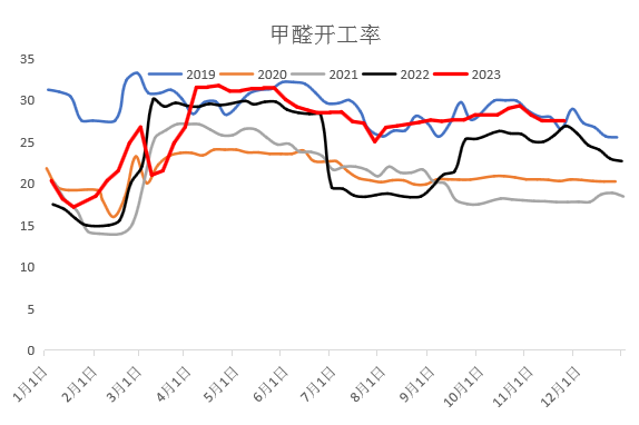 1月份尿素价格12月尿素月度报：跌宕起伏价格回归理性,第37张