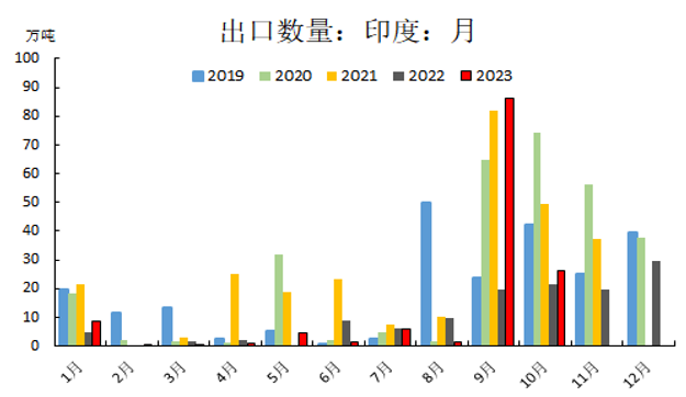 1月份尿素价格12月尿素月度报：跌宕起伏价格回归理性,第43张