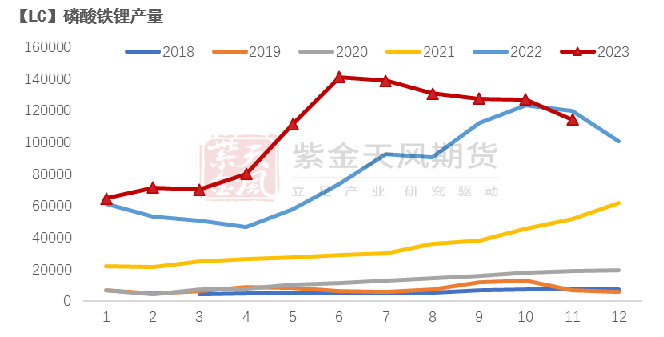 {}碳酸锂：敬畏市场打开格局,数据来源：紫金天风期货研究所,第19张