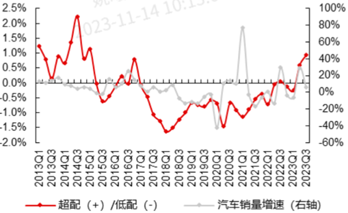 狂飙的汽车ETF（159512），滚滚向前