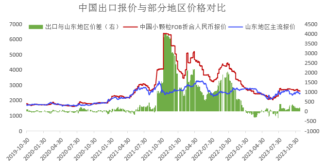 1月份尿素价格12月尿素月度报：跌宕起伏价格回归理性,第45张