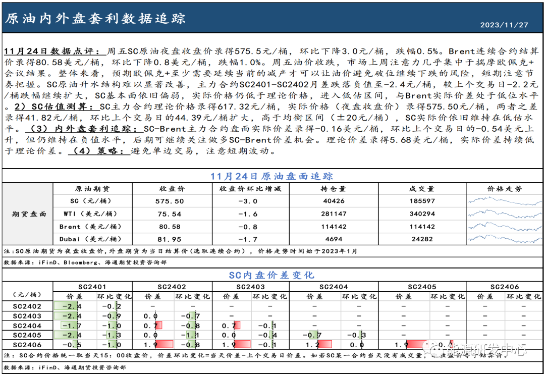 SC原油Contango结构难以缓解，与Brent价差依旧低位水平