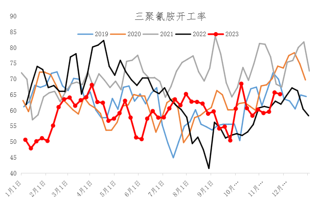 1月份尿素价格12月尿素月度报：跌宕起伏价格回归理性,第36张