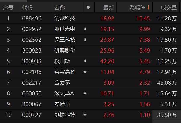 ������Դ��Choice�����ն�