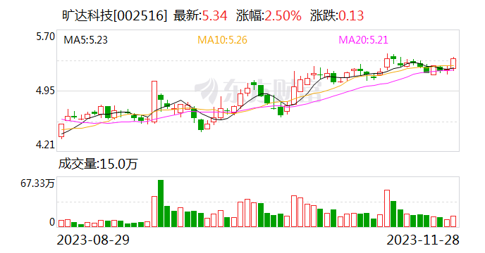 旷达科技：公司汽车内饰产品与长安汽车多款车型配套