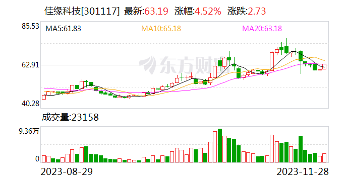 【调研快报】佳缘科技接待民生证券等多家机构调研