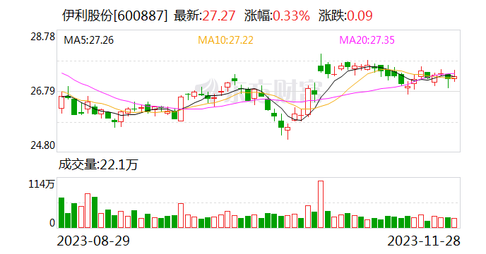 伊利参展首届“链博会” 分享乳业国际合作实践经验