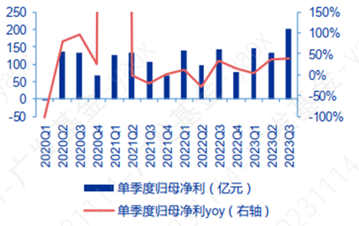 狂飙的汽车ETF（159512），滚滚向前