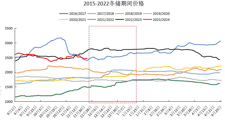 1月份尿素价格12月尿素月度报：跌宕起伏价格回归理性,第40张