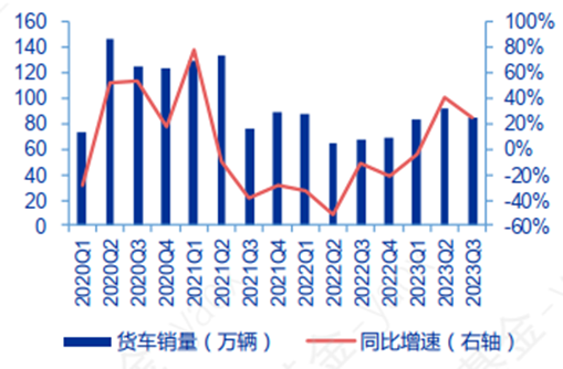 狂飙的汽车ETF（159512），滚滚向前