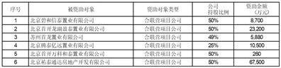 北京首都开发股份有限公司关于召开2023年第三季度业绩说明会的公告