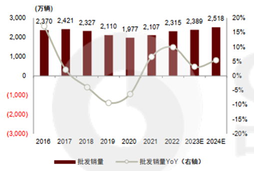 狂飙的汽车ETF（159512），滚滚向前
