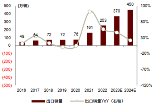 狂飙的汽车ETF（159512），滚滚向前