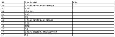 多伦科技股份有限公司第四届董事会第十七次会议决议公告