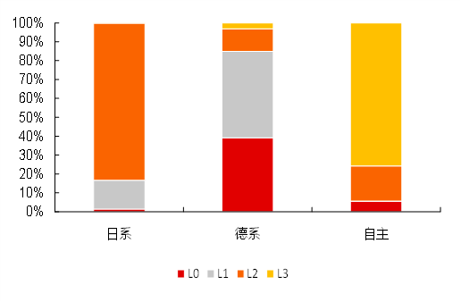 狂飙的汽车ETF（159512），滚滚向前