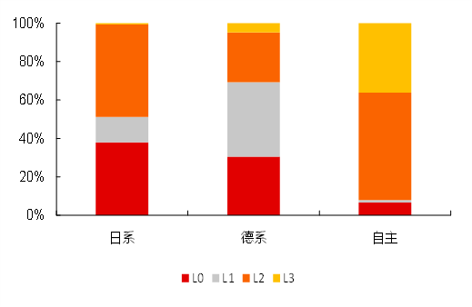 狂飙的汽车ETF（159512），滚滚向前