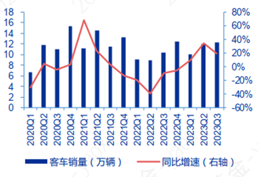 狂飙的汽车ETF（159512），滚滚向前