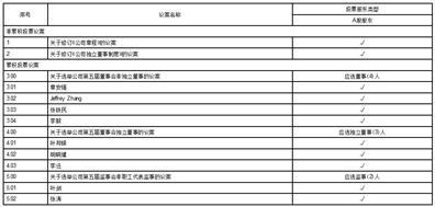 多伦科技股份有限公司第四届董事会第十七次会议决议公告
