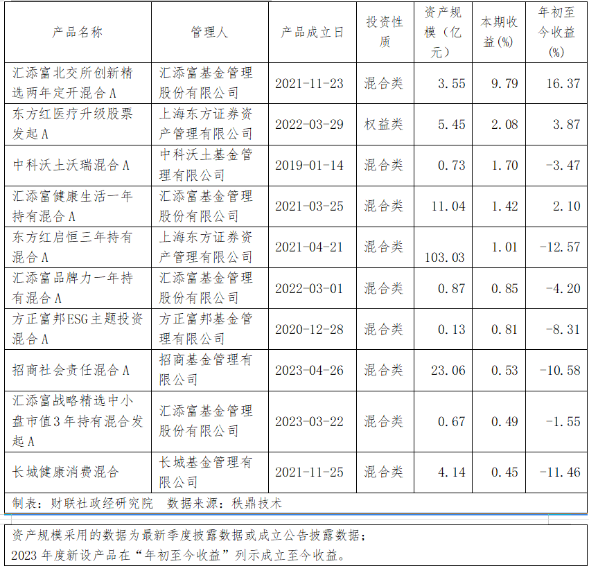 汉口银行最新理财产品一览表 f51f-5191ffebdb573aa10b4d9f1a3751ed41.png