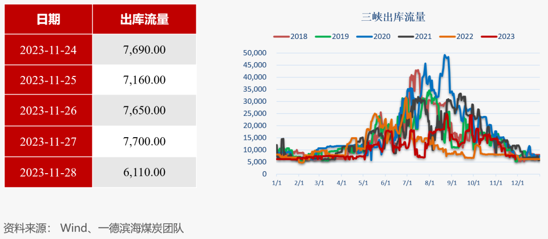 动力煤2021【动力煤】日度收评报告-11.28,第11张