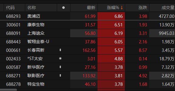 ������Դ��Choice�����ն�