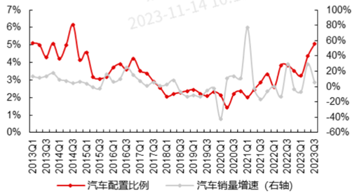 狂飙的汽车ETF（159512），滚滚向前