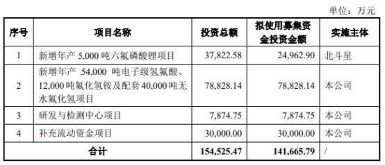南高峰的保荐机构为财通证券股份有限公司,保荐代表人周斌烽、肖文军。