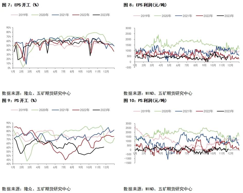 {}原油弱势，苯乙烯盘面区间震荡,第3张