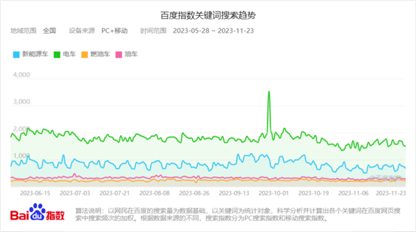 首吃螃蟹的新能源车主默默回归燃油车 原因揭开