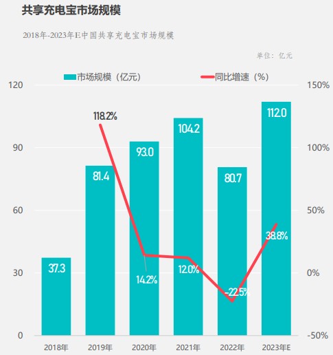 怪兽充电的长期主义生意经:规模与利润并重 运营效率提升