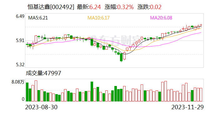 恒基达鑫：子公司拟参与投资设立博启基金