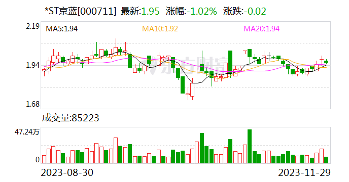 *ST京蓝：重整完成后，公司控股股东将变更为云南佳骏 实控人将变更为马黎阳