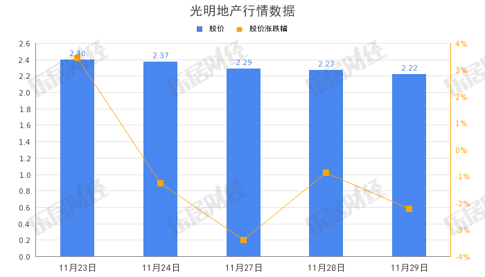 光明地产提名王扬为独立董事候选人