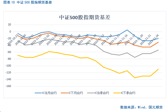 股指期货上涨什么意思【股指期货】上涨动力减弱，两市结束连涨,第11张