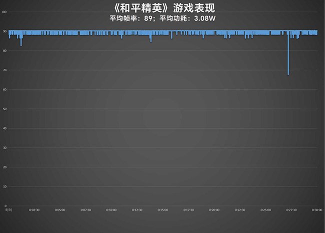 性能继续拉满 体验全方位突破 Redmi K70 Pro评测