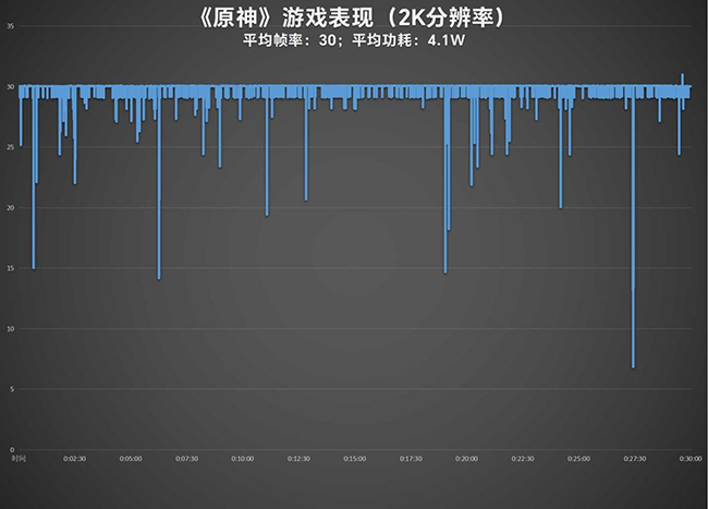 性能继续拉满 体验全方位突破 Redmi K70 Pro评测