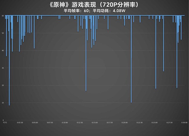 性能继续拉满 体验全方位突破 Redmi K70 Pro评测