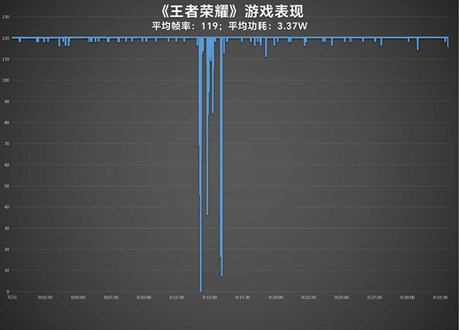 性能继续拉满 体验全方位突破 Redmi K70 Pro评测
