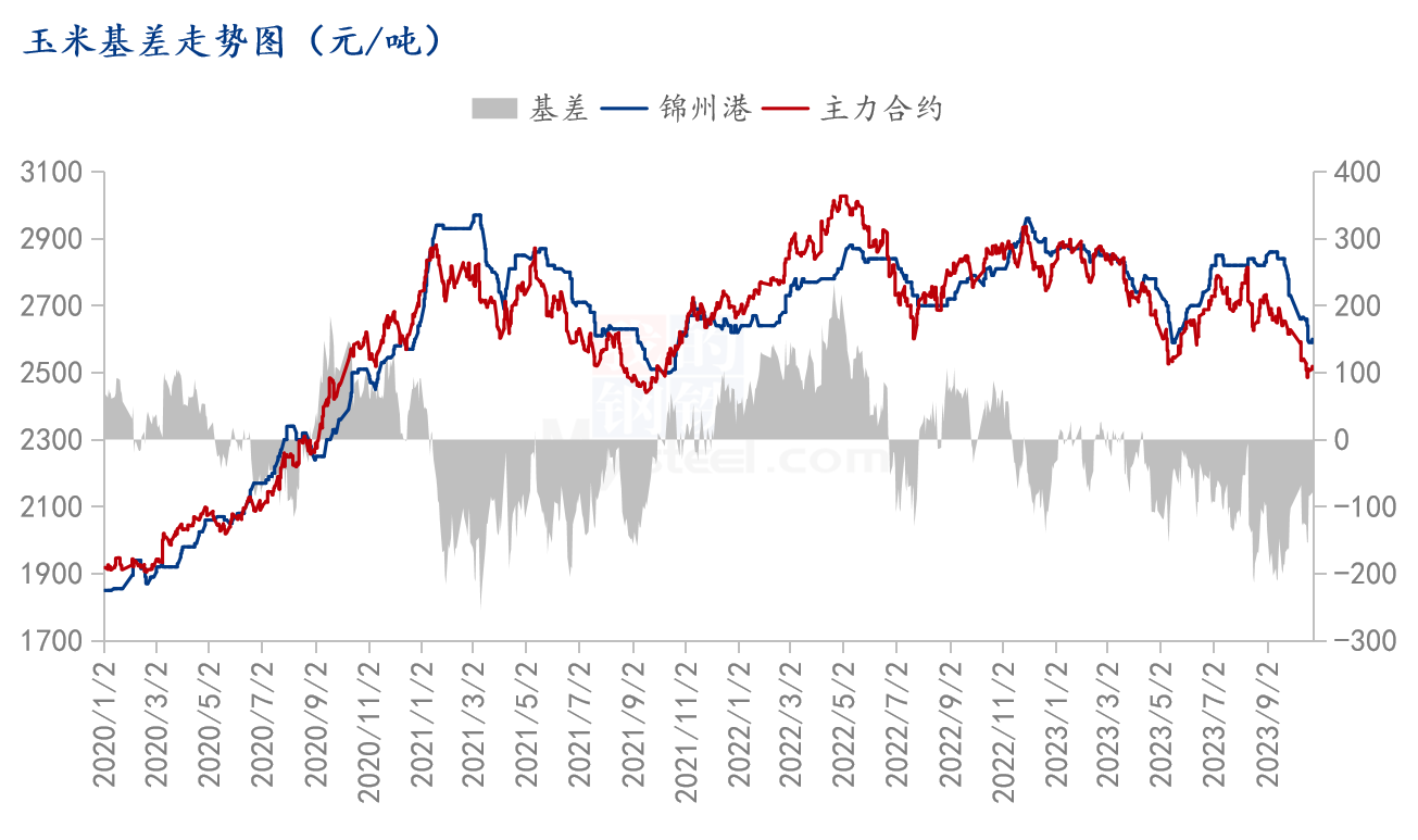 未来15天玉米价格走势 a17d-d342f73a7bccb3187540891d6d1b86a5.png
