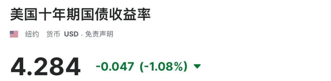 图片来源:英为财情