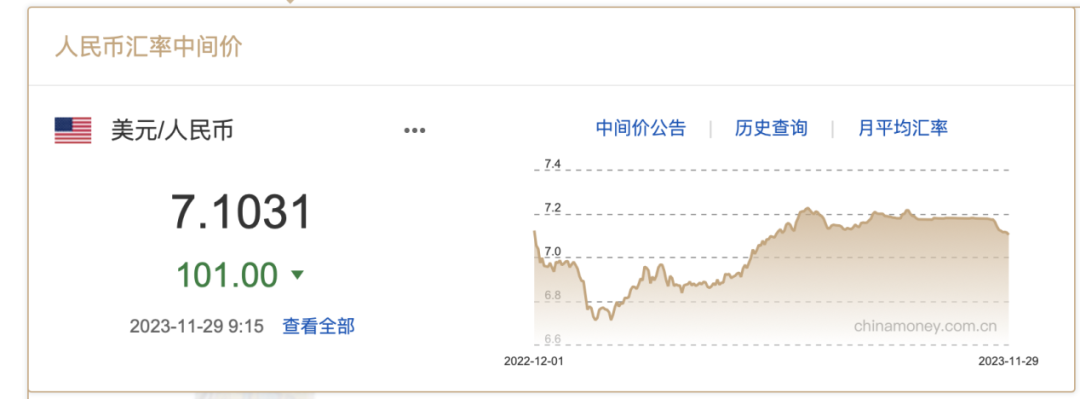 图片来源:外汇交易中心