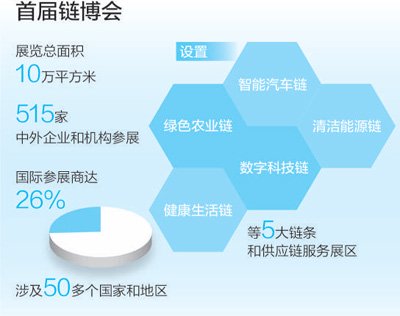 数据来源：中国国际贸易促进委员会